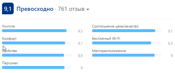Отель Шале. Красная Поляна