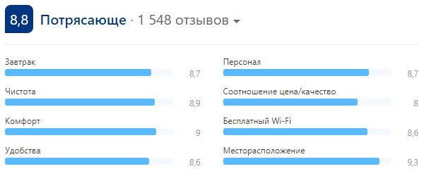 Гранд Отель Поляна