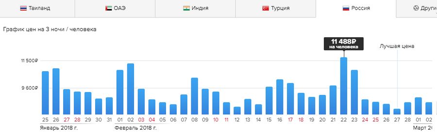 Туры в Красную Поляну. Горящие путёвки в Роза Хутор. Отзывы, цены